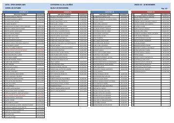 LISTA: OPEN JUNIOR LIMA CATEGORIA 14, 16 y 18 AÃOS INICIO ...