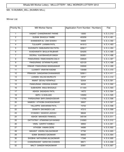 Mhada Mill Worker Lottery