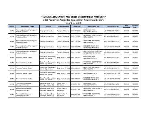 TECHNICAL EDUCATION AND SKILLS DEVELOPMENT ... - Tesda