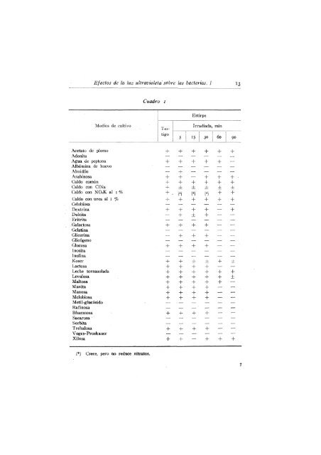 Vol. 14 nÃºm. 1 - Sociedad EspaÃ±ola de MicrobiologÃ­a