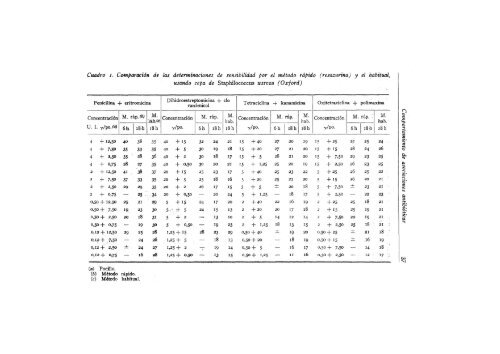 Vol. 14 nÃºm. 1 - Sociedad EspaÃ±ola de MicrobiologÃ­a