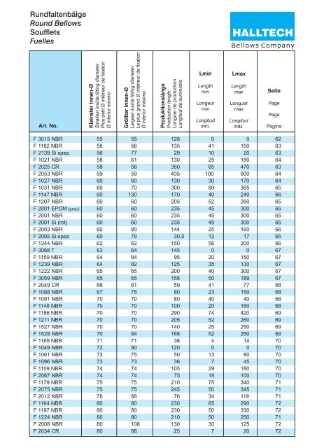 Bellows F 04.1 Catalog - Halltech