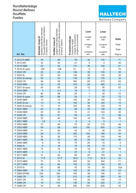 Bellows F 04.1 Catalog - Halltech