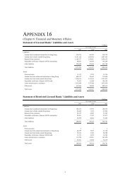 16 Statement of Licensed Banks' Liabilities and Assets