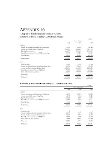 16 Statement of Licensed Banks' Liabilities and Assets