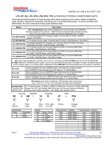 LTC Specs /PDF - American Air & Water