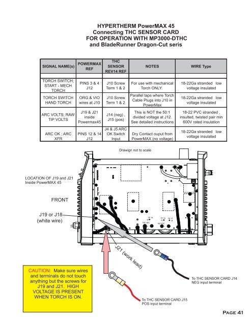 Low Cost Torch Height Control Install and Setup Manual - CandCNC