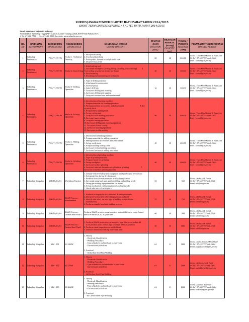 Kursus Jangka Pendek Di Adtec Batu Pahat Tahun 2013