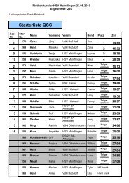 Starterliste QSC - HSV Mainflingen