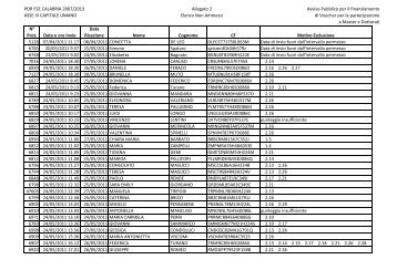 Elenco Non Ammessi - Regione Calabria