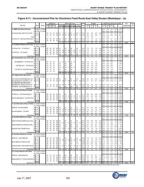 Short Range Transit Plan 2008-2013 - Omnitrans