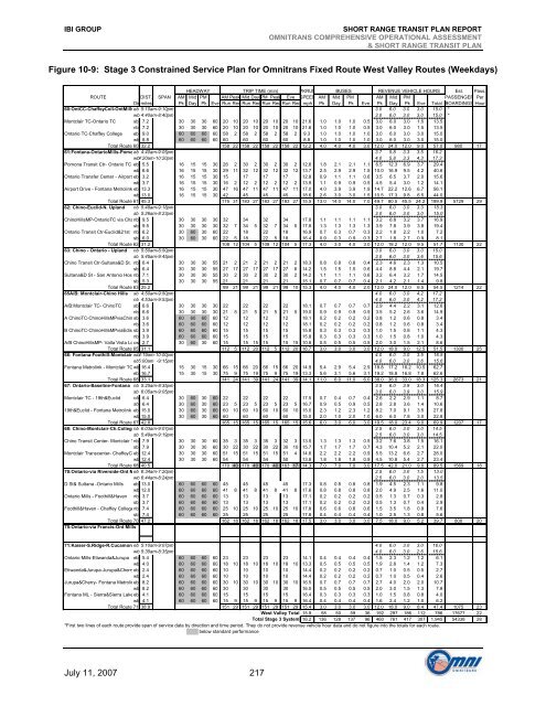 Short Range Transit Plan 2008-2013 - Omnitrans