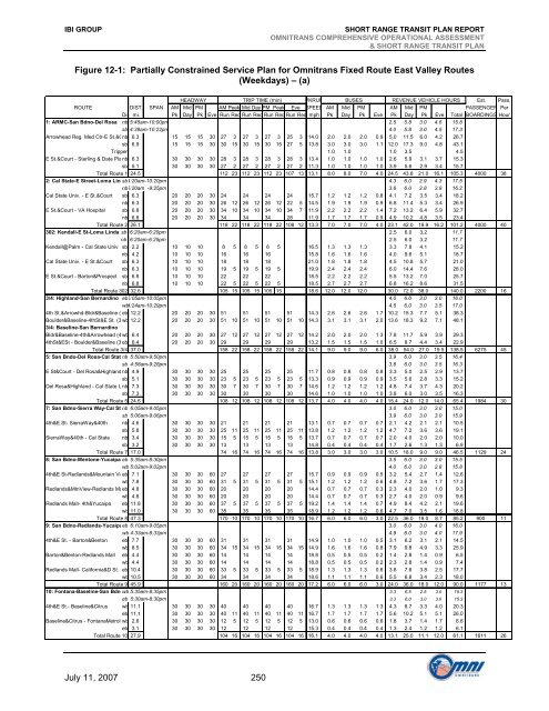 Short Range Transit Plan 2008-2013 - Omnitrans