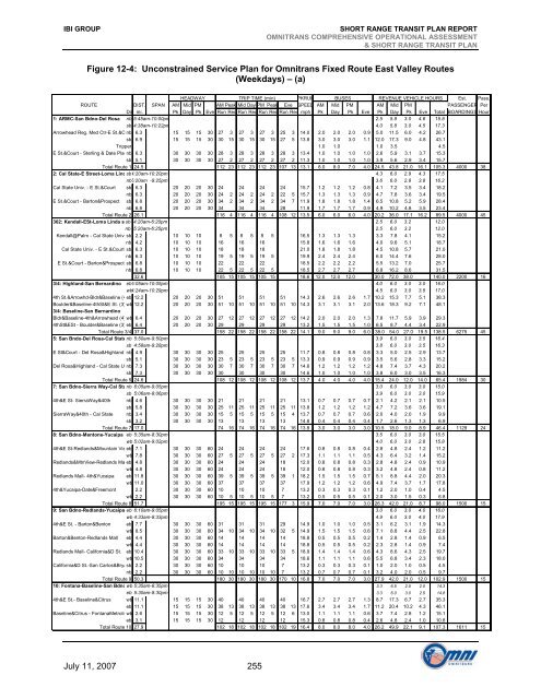 Short Range Transit Plan 2008-2013 - Omnitrans