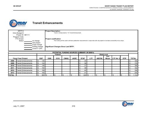 Short Range Transit Plan 2008-2013 - Omnitrans
