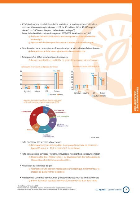 SchÃ©ma sectoriel "appui aux entreprises et ... - Aquieco