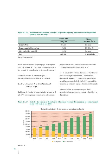 INFORME MARCO 1:MaquetaciÃâºn 1 - ComisiÃ³n Nacional de EnergÃ­a