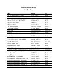 List of 302 Facilities in District XI Miami-Dade County Name Address ...