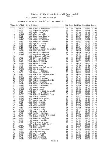 Sharin' O' the Green 5K Overall Results.TXT - Notepad