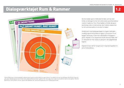 ModelprograM for daginstitutioner - JJW Arkitekter