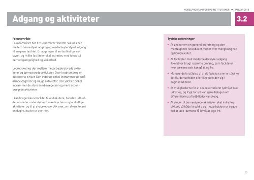 ModelprograM for daginstitutioner - JJW Arkitekter