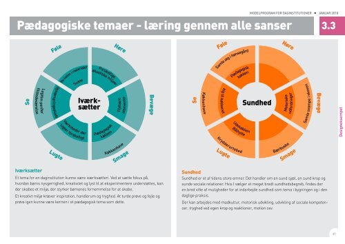 ModelprograM for daginstitutioner - JJW Arkitekter