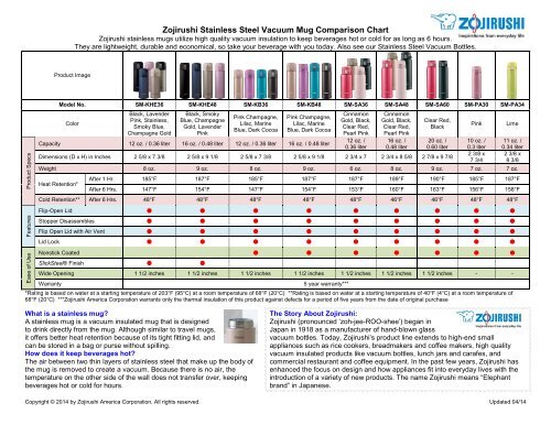 Stainless Steel Comparison Chart