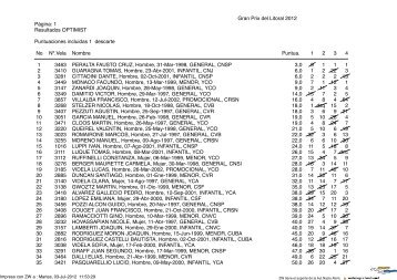 Resultados - Asociación Optimist Argentina