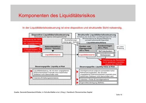 Dr. Bernd Walter – Kasseler Sparkasse - Gesamtbanksteuerung