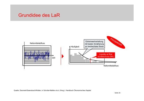 Dr. Bernd Walter – Kasseler Sparkasse - Gesamtbanksteuerung