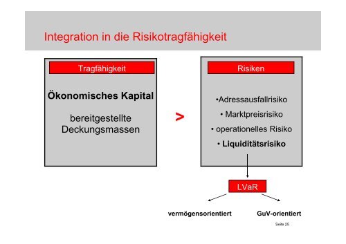 Dr. Bernd Walter – Kasseler Sparkasse - Gesamtbanksteuerung