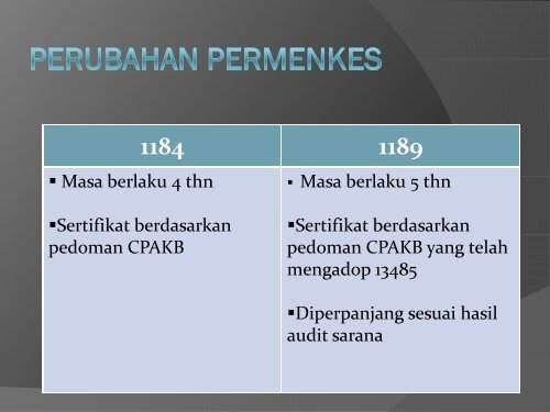 Dra Nasirah Bahaudin Apt MM Direktur Bina Produksi dan Distribusi ...