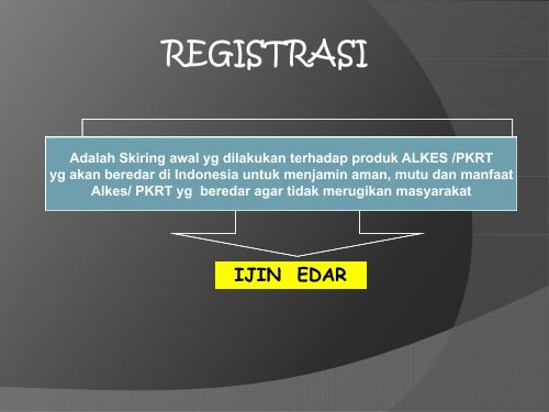 Dra Nasirah Bahaudin Apt MM Direktur Bina Produksi dan Distribusi ...