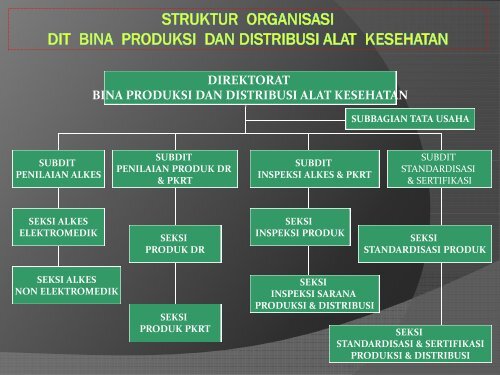 Dra Nasirah Bahaudin Apt MM Direktur Bina Produksi dan Distribusi ...