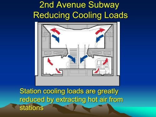 EMS Implementation Success at New York City Transit - Center for ...