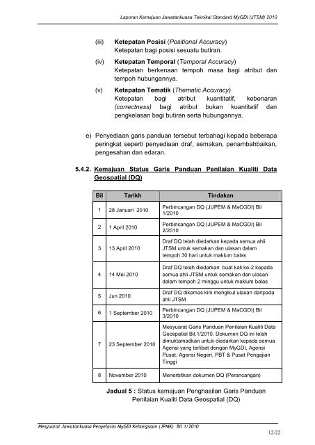 laporan kemajuan jawatankuasa kerja teknikal mengenai - Malaysia ...