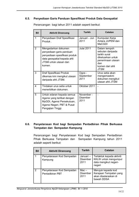 laporan kemajuan jawatankuasa kerja teknikal mengenai - Malaysia ...