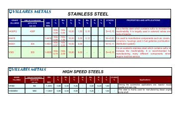 grade automotive - Villares Metals