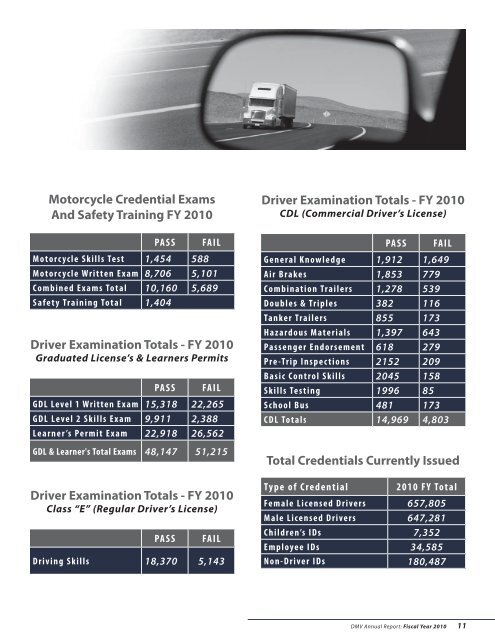 DMV Annual Report - West Virginia Department of Transportation