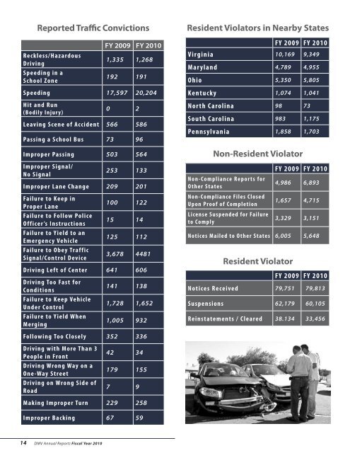 DMV Annual Report - West Virginia Department of Transportation