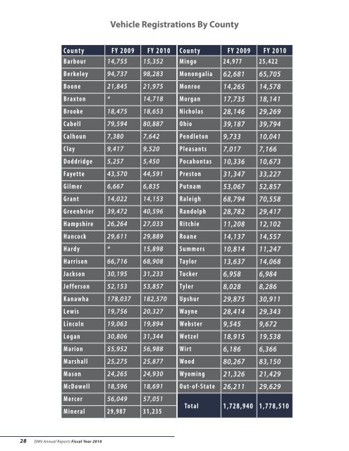 DMV Annual Report - West Virginia Department of Transportation