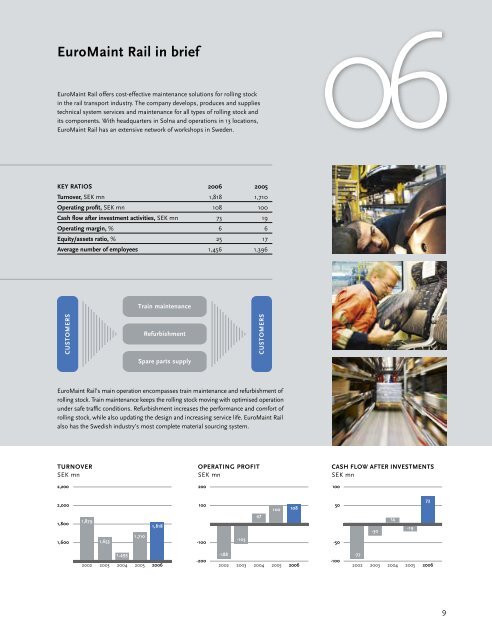 Annual Report 2006 (pdf) - EuroMaint Rail