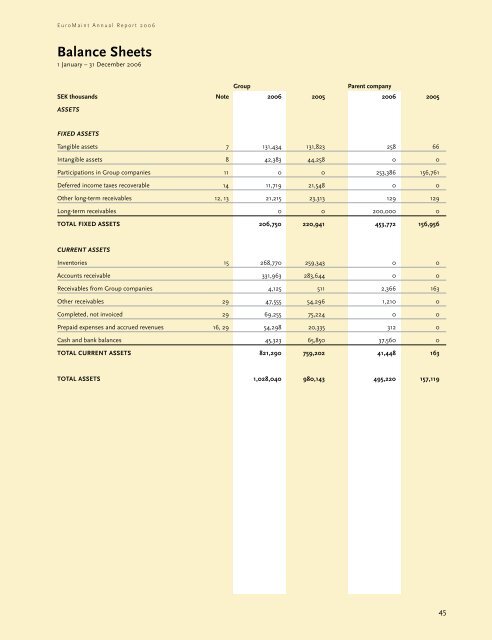 Annual Report 2006 (pdf) - EuroMaint Rail