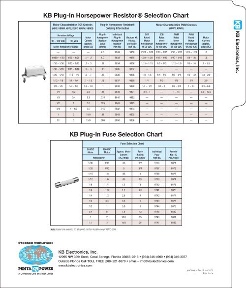 Plugin Horsepower ResistorÂ® & Fuses Cross Reference Chart by