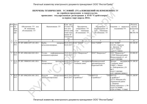 ÐÐÐ ÐÐ§ÐÐÐ¬ Ð¢ÐÐ¥ÐÐÐ§ÐÐ¡ÐÐÐ¥ Ð£Ð¡ÐÐÐÐÐ (Ð¢Ð£) Ð¸ ... - Ð¡ÑÑÐ¾Ð¹ÑÐµÑÐ½Ð¾ÑÐ¼