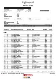 61. Albisrennen JO - Skiclub Oberiberg