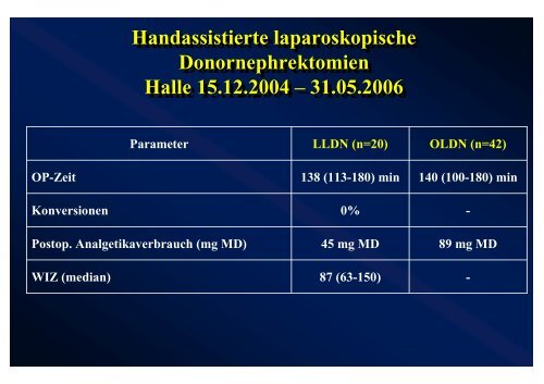 Laparoskopische Donornephrektomie - nieren-transplantation.com