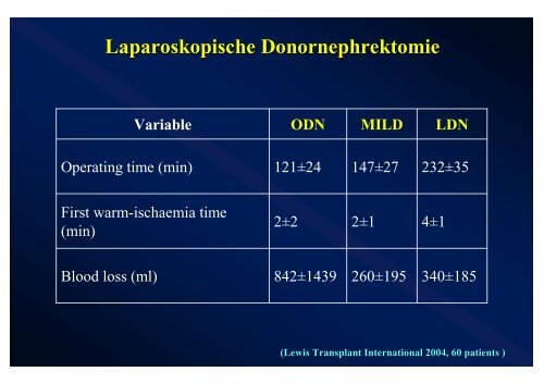 Laparoskopische Donornephrektomie - nieren-transplantation.com