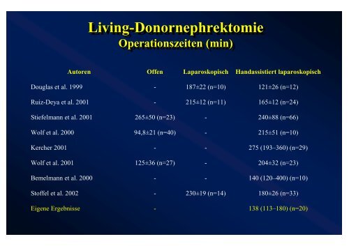 Laparoskopische Donornephrektomie - nieren-transplantation.com