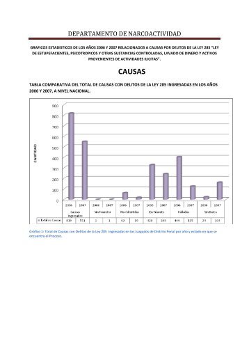 CAUSAS - Poder Judicial